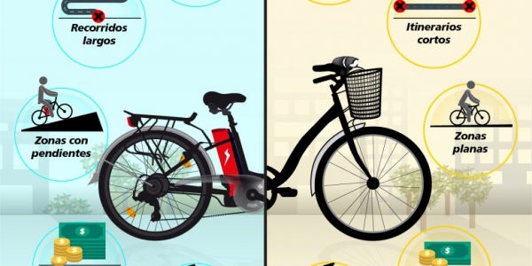 5 Características de la Bicicleta Eléctrica